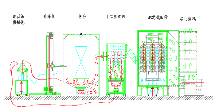 喷粉系统